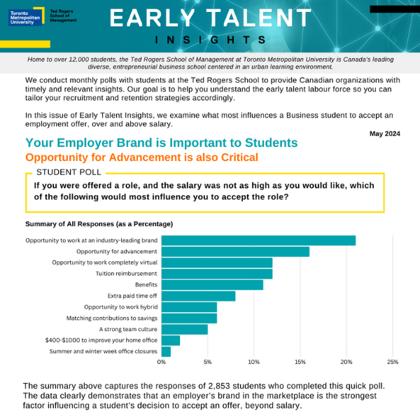 Early Talent Insights - May 2024 Issue