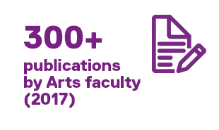 Arts Facts: 300+ publications