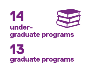 Arts Facts: 14 undergraduate programs 13 grad programs