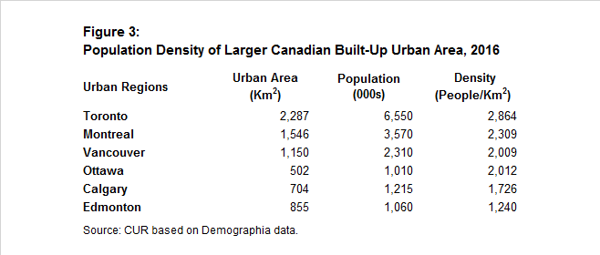 Table: Population density of Canadian built up areas 