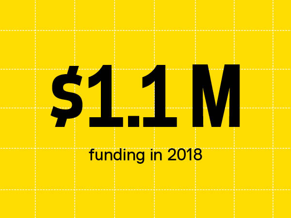 $1.1 million funding in 2018.