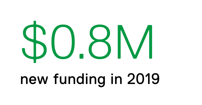 $0.8M new funding in 2019