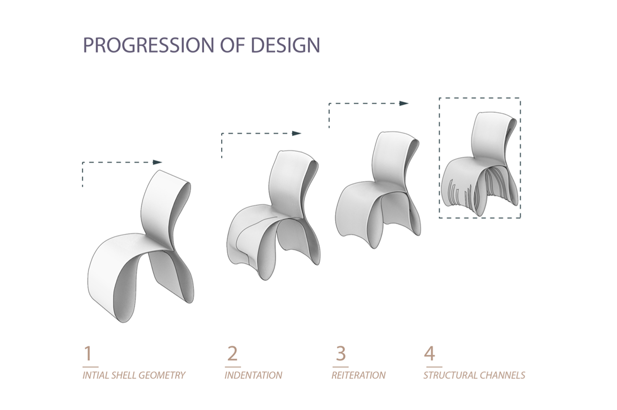 Progression of the design of light chair