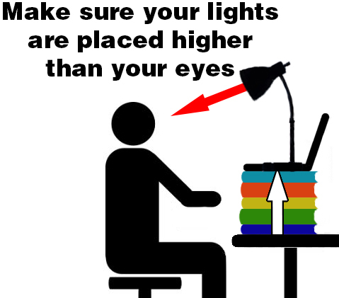 Graphic demonstrating where your light should be placed. 