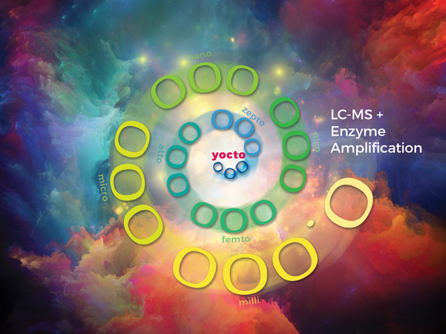 ELiMSA: LC MS + Enzyme Amplification