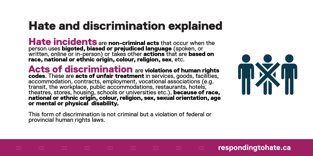 Hate and discrimination explained
