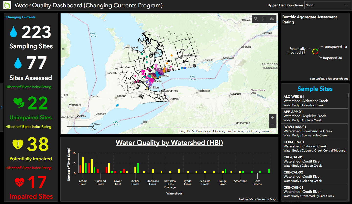 EcoSpark: Water Quality Dashboard