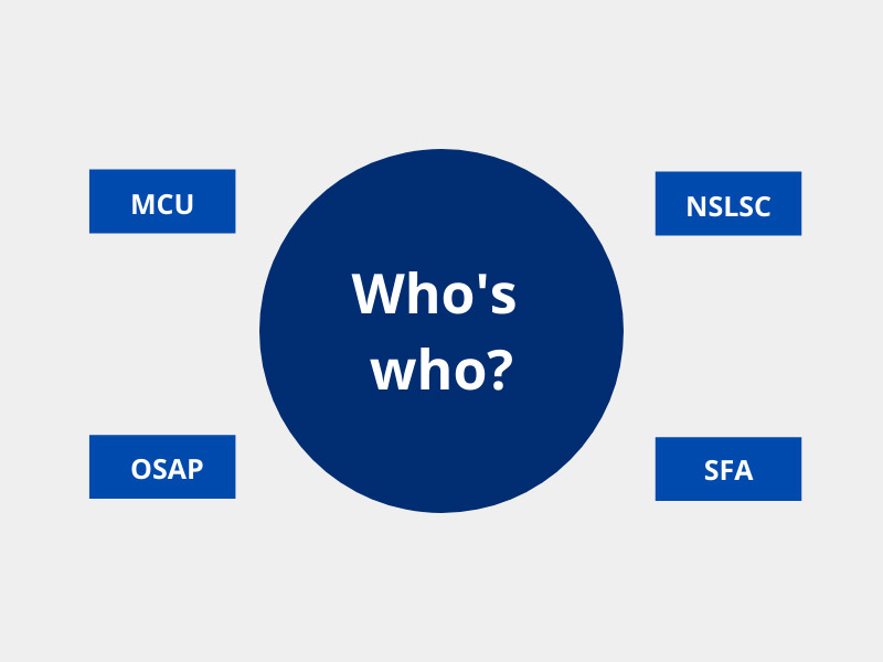 Who's who? MCU, NSLSC, OSAP, SFA