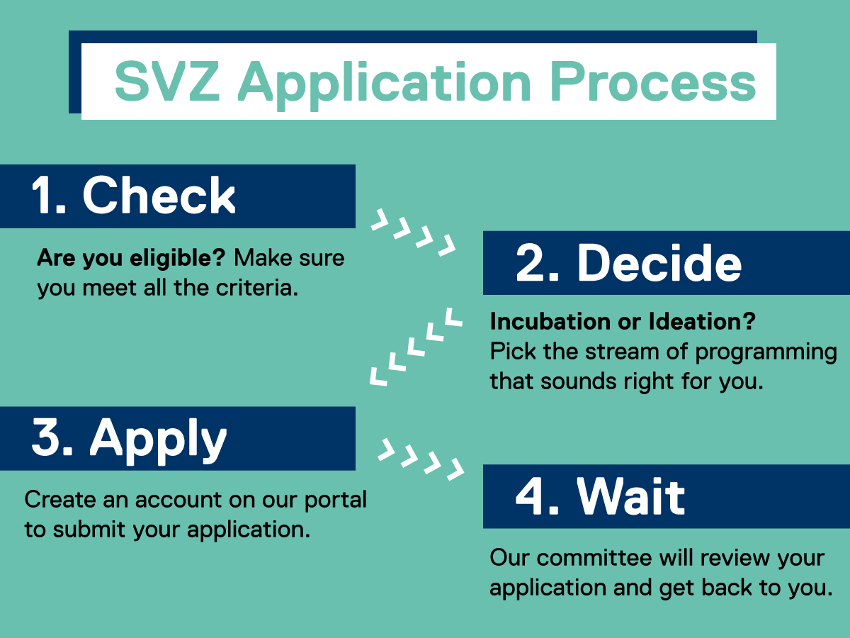 A flowchart outlining the SVZ's application process