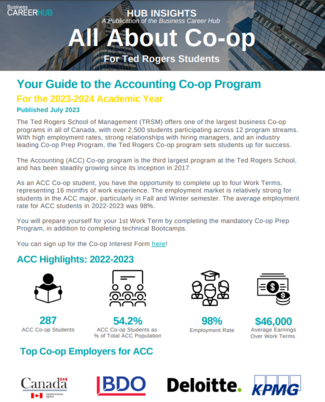 All About Co-op Hub Insights Report