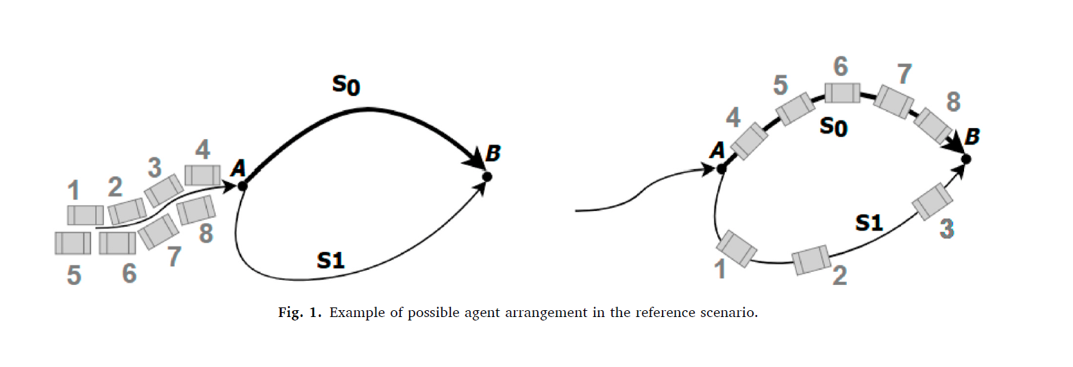 Example of Possible Agent Arrangement in the Reference Scenario