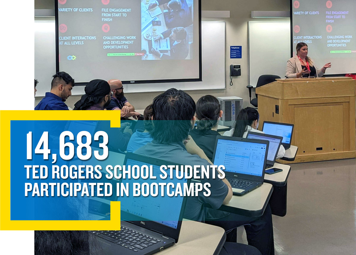 14,683 Ted Rogers School students participated in Bootcamps