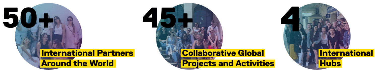 50+ International Partners Around the World, 45+ Collaborative Global Projects and Activities, 4 International Hubs