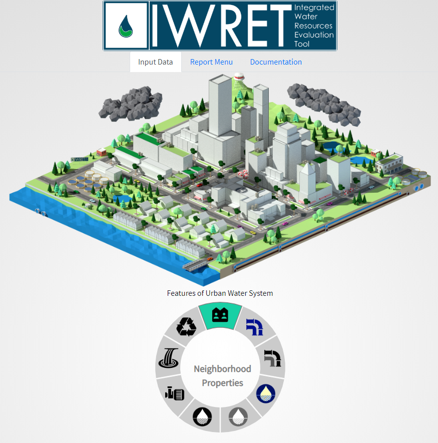 representation of IWRET tool